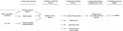 Measuring Social Desirability in Collectivist Countries: A Psychometric Study in a Representative Sample From Kazakhstan